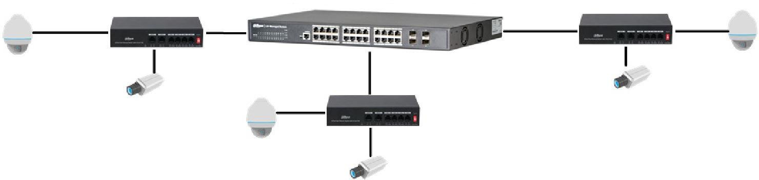 Switch Dahua PFS3006-4ET-36 – Obrázok 5