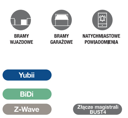 Interfejs Nice IBT4ZWAVE – Obrázok 7