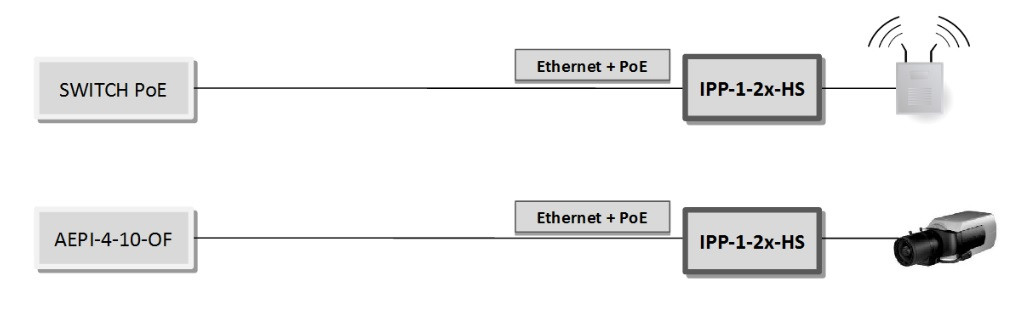 Obmedzovač Prepätí ATTE IPP-1-20-HS – Obrázok 2
