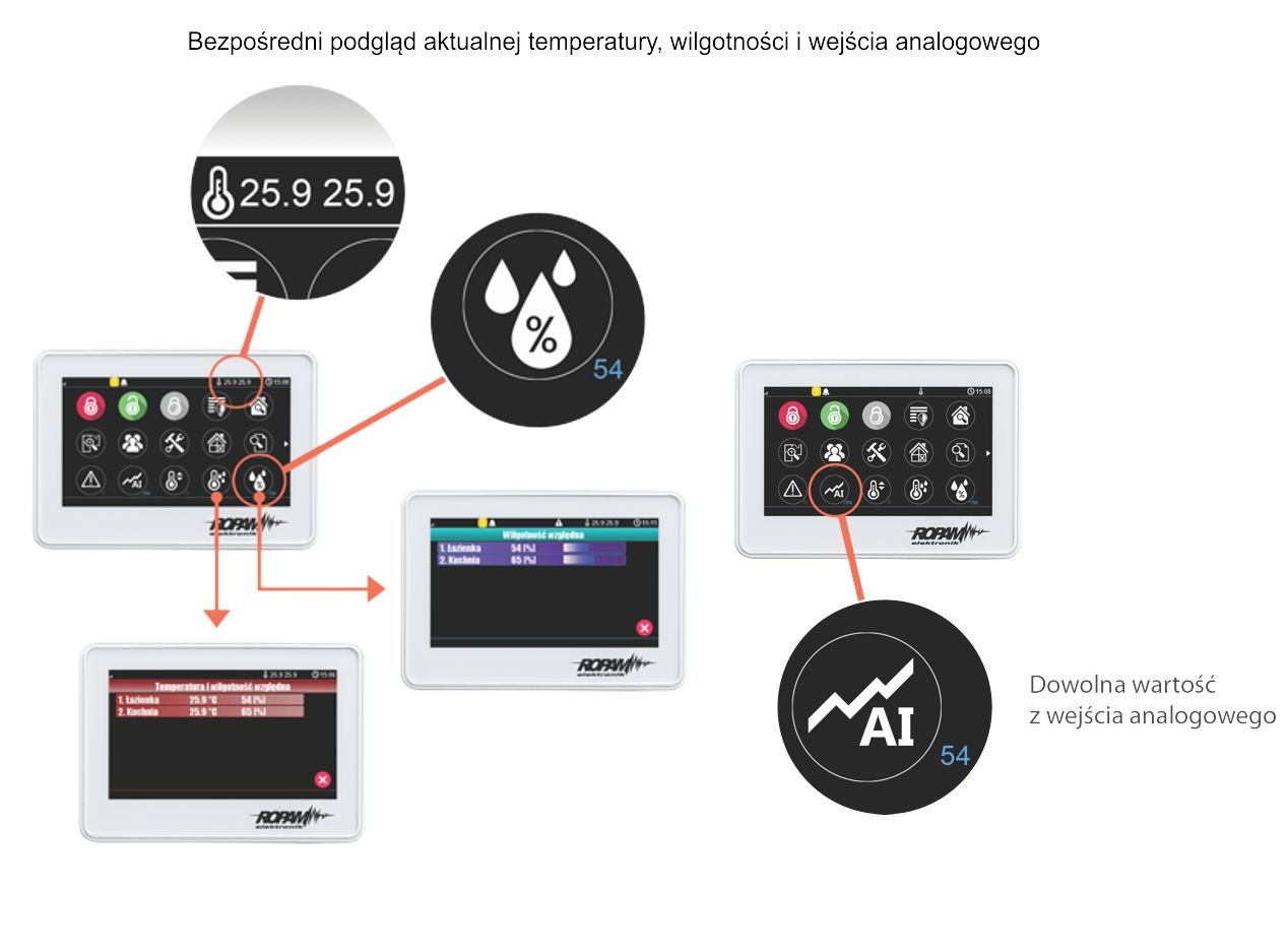 ROPAM Ovládací panel Dotykový TPR-4BS Optimagsm, NEOGSM-IP – Obrázok 3