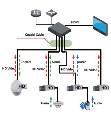 KAMERA HDCVI DAHUA HAC-HDBW2501R-Z-27135-S2 – Obrázok 3