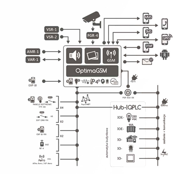 ROPAM Ovládací panel Dotykový TPR-4BS Optimagsm, NEOGSM-IP – Obrázok 4