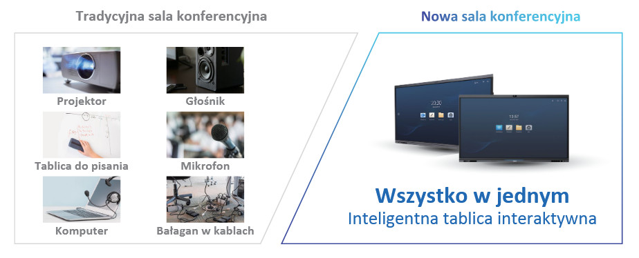 Monitor Tabuľa Interaktywna Dahua LCH75-MC410-B – Obrázok 6