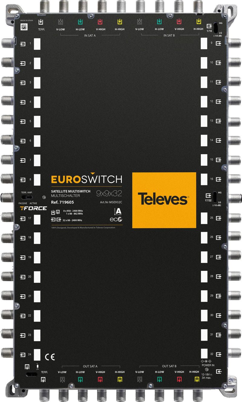 Euroswitch 9x9x32 "F" Koncový/Kaskada ref. 719605