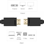 HDMI Kábel Unitek Y-C136M, HDMI 2.0, 4K 60 Hz, 1 m – Obrázok 3