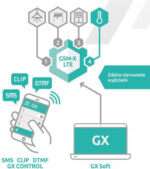Komunikačný modul SATEL GSM-X LTE (so skrinkou a anténou) – Obrázok 10