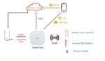 Bezdrôtová zostava alarmu Dahua ART-ARC3000H-03-GW2(868) – Wi-Fi, LAN, 2G – Obrázok 6