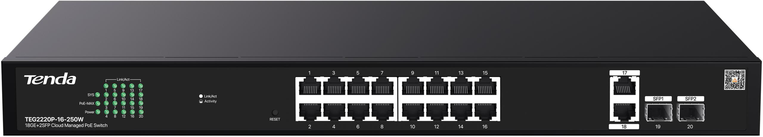 f318538f55df3722dc9126076cd01513_original.jpg Spravovateľný PoE switch Tenda TEG2220P-16-250W – 16× GbE PoE+, 2× SFP, CloudFi – Obrázok 1
